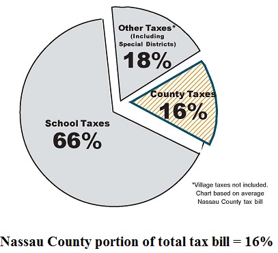 NC TAX BILL